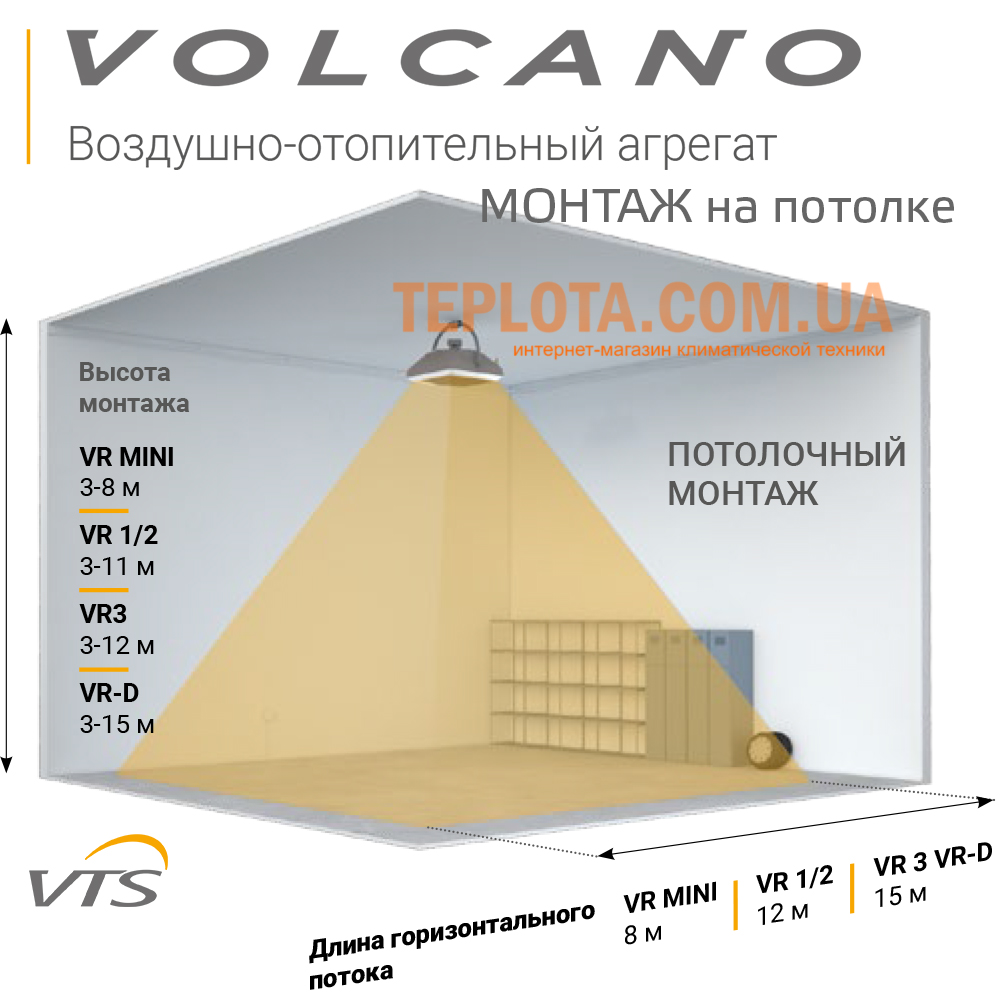 Варианты монтажа тепловентилятора Volcano.